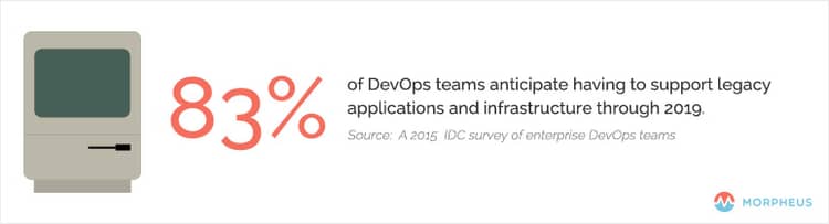 DevOps_Cloud_Native