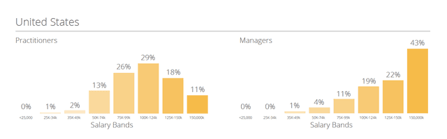 managers workers