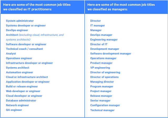 job titles