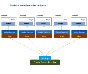  docker-container