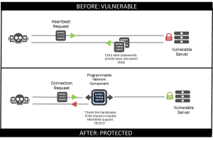 before-after-heartbleed