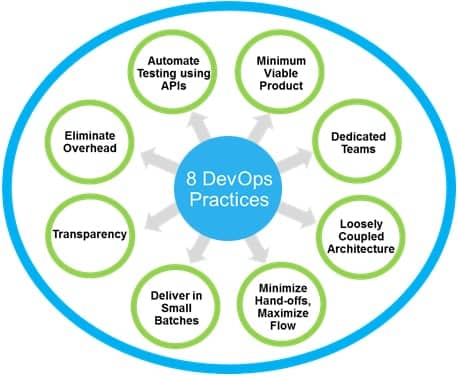 8_DevOps_practices
