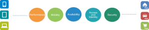 app-services-2