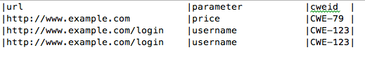 false positives example