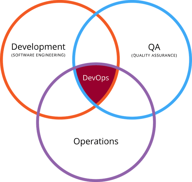 devops qa