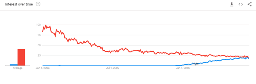 Microservices and software testing