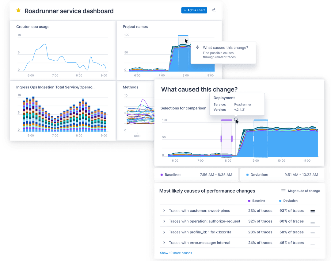 ServiceNow
