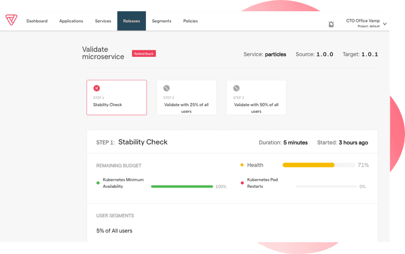 CircleCI
