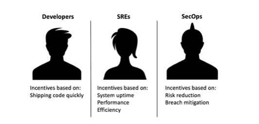 risk sharing observability