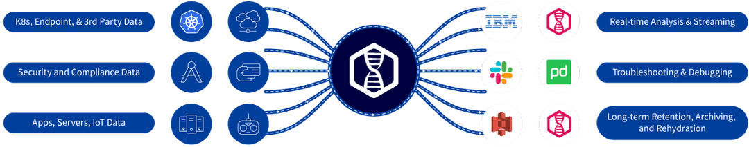 LogDNA