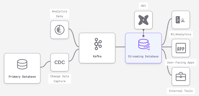 streaming database