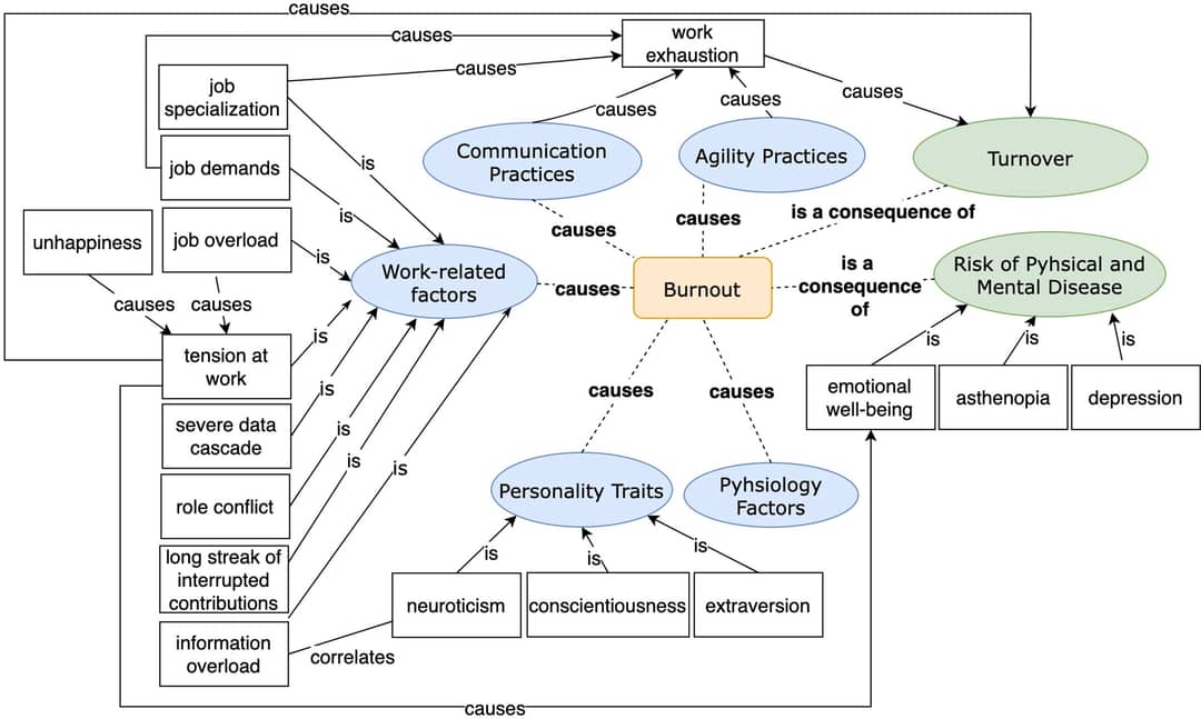 causes of burnout diagram