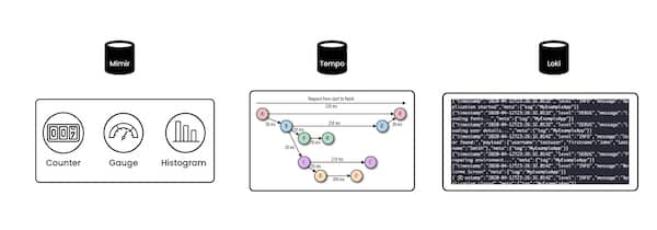 Telemetry signal stack selections