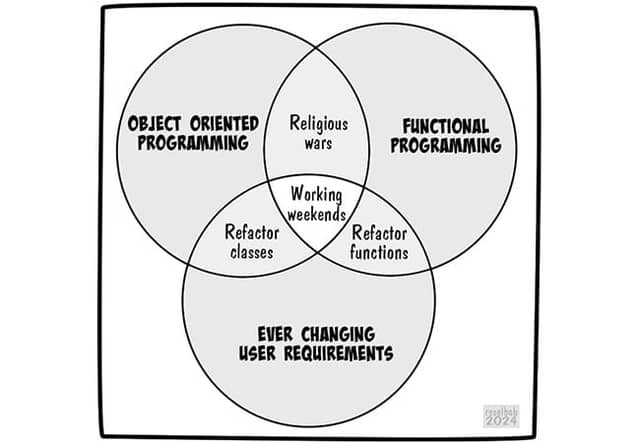 Programming Paradigms