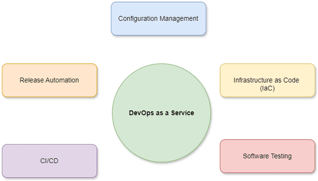 devops-as-a-service