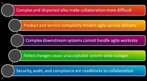 TopFiveIssuesDevops