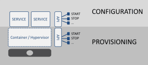 provisioning versus configuration