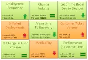 DevOps Scorecrd