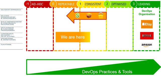 DevOps Journey