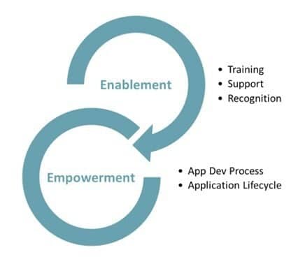 citizen development 3