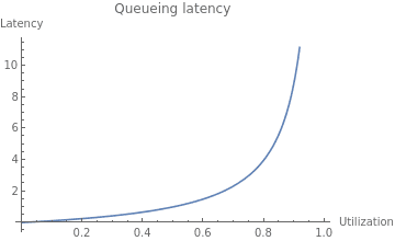 right-sizing