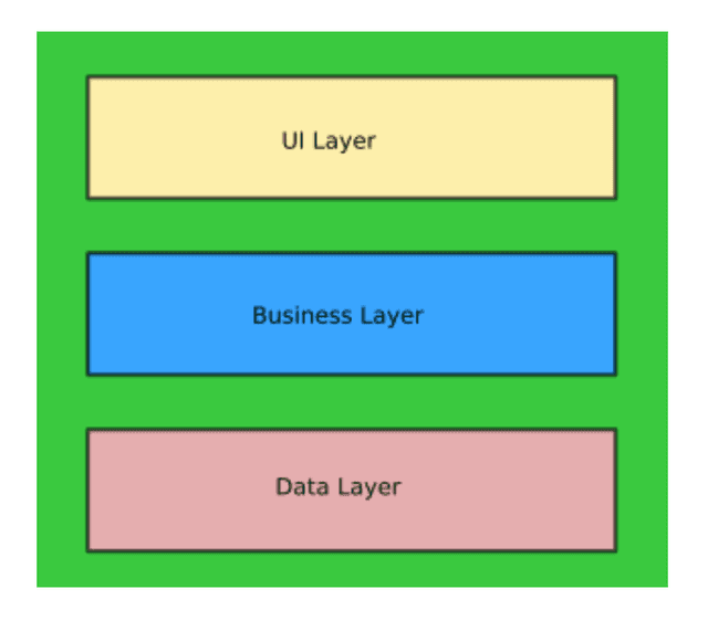 low-code logic