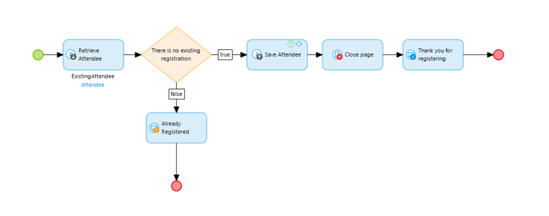 low-code flow