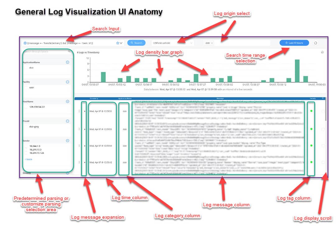 log metrics annotate UI
