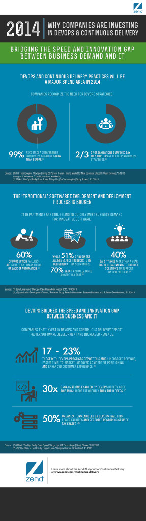 Continuous-Delivery-Infographic-Image