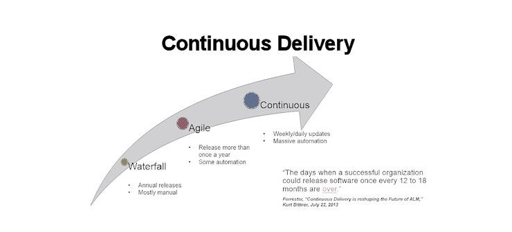 Perforce: The biggest little secret in DevOps