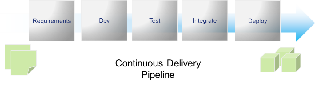 perforce cd pipeline