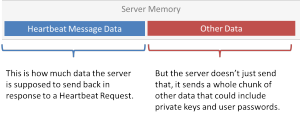 heartbeat-memory