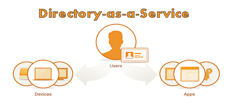 JumpCloud launches new Directory-as-a-Service offering
