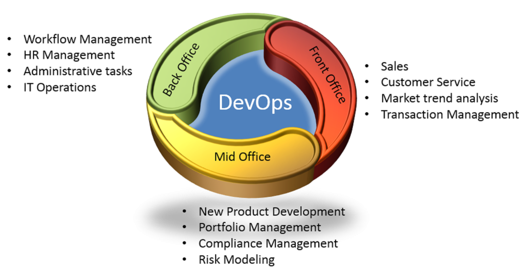 devops