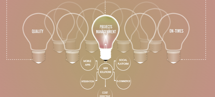 Right-Picking the First Project to Go DevOps On 