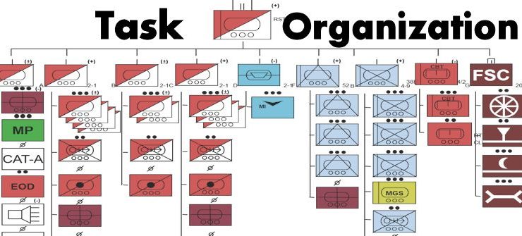 Task Organization for Enterprise DevOps