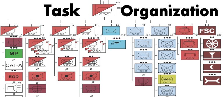 Task Organization Chart