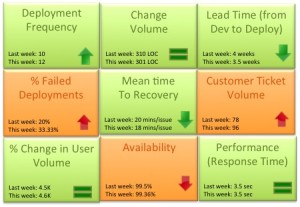 DevOps Scorecrd