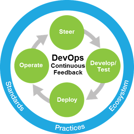 How Nationwide and Tasktop Achieved Continuous Visibility Across