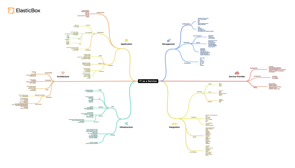 elasticbox-it-as-a-service-thumb