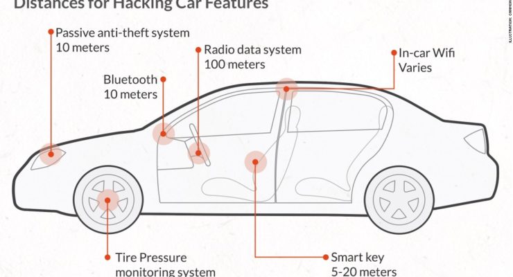Chevy and DevOps: What the Wi-Fi?
