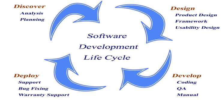 Ansible Tower in the Software Development Lifecycle
