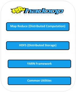 Hadoop