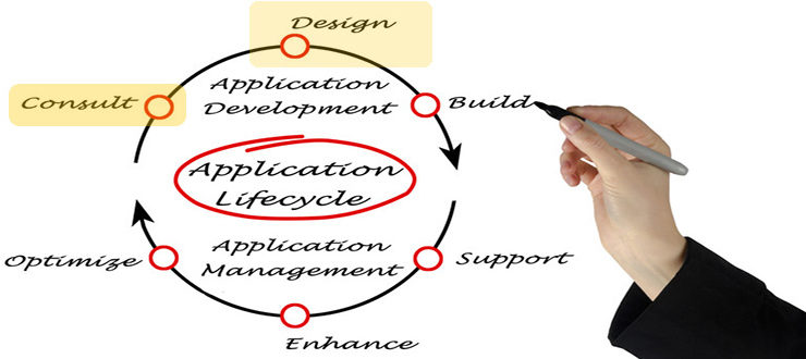 Visualizing and defining requirements comes to DevOps