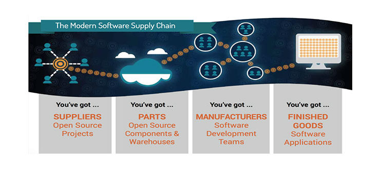 2015 State of the Software Supply Chain Report