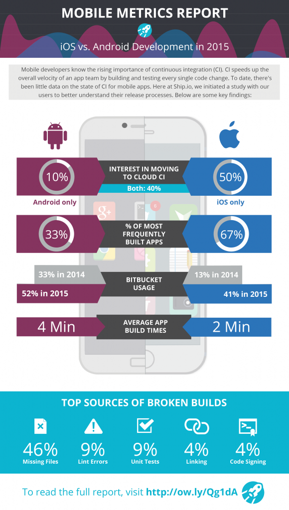 v3-Ship_io-Infographic-FINAL-8_3_15-01-580x1024