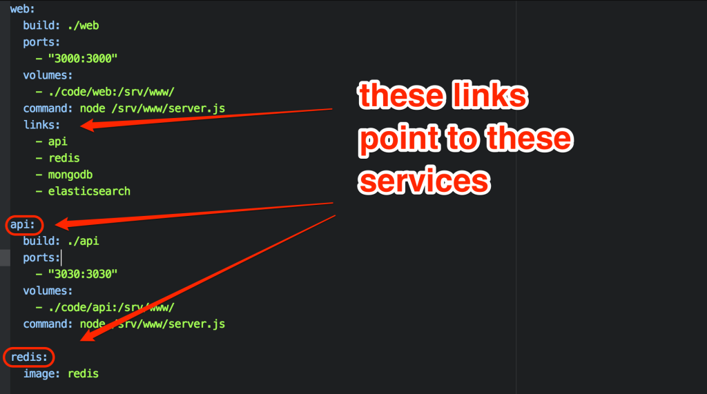 Docker Compose links