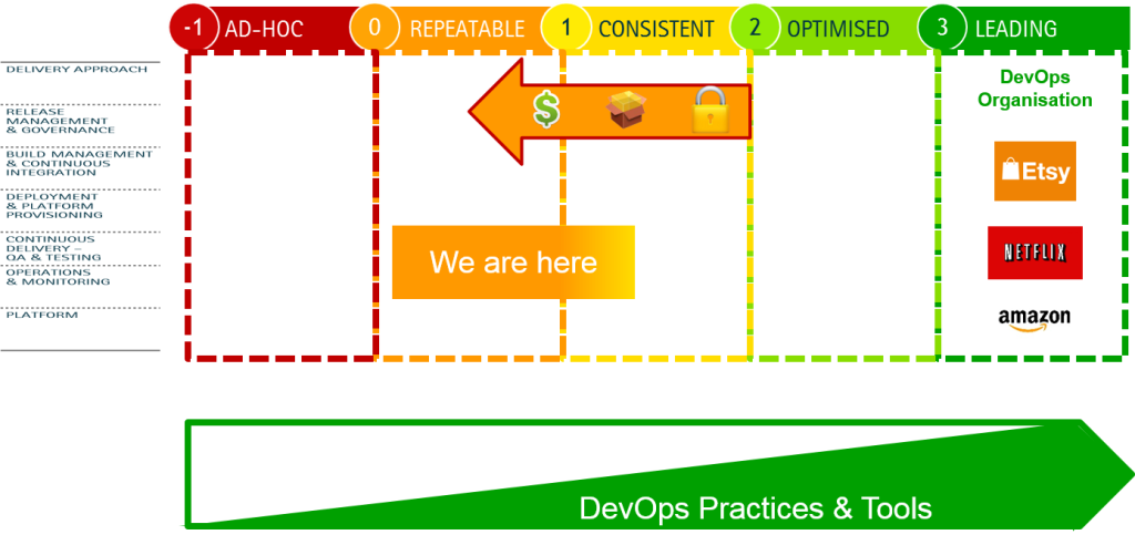 DevOps Journey