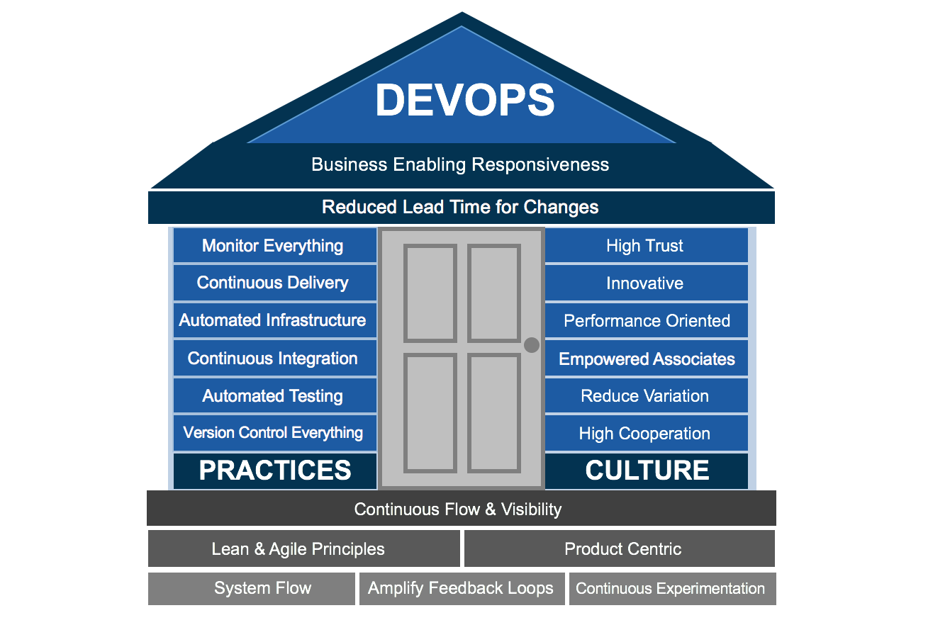 How Nationwide and Tasktop Achieved Continuous Visibility Across