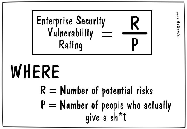 ESVR